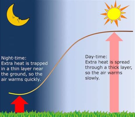 夏天有哪些活動，夏天的夜晚是不是真的比白天凉快？